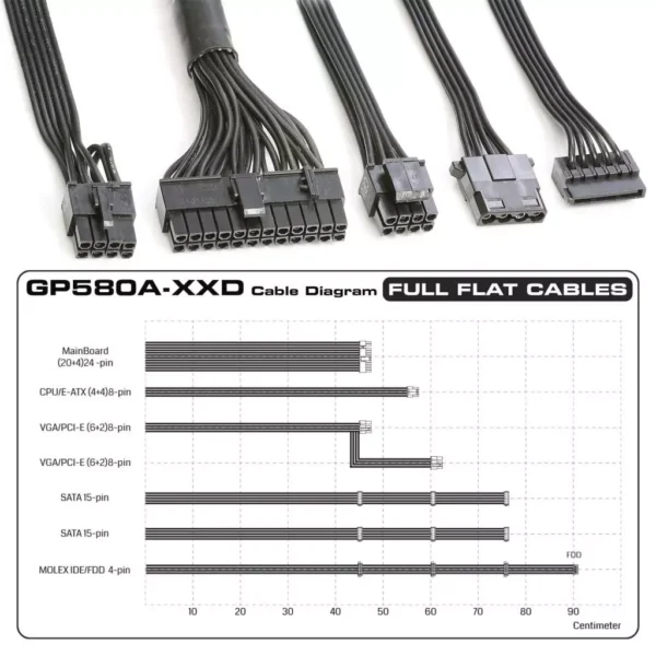 منبع تغذیه گرین مدل GP580A-EUD