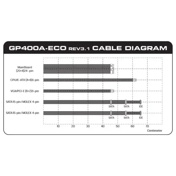 منبع تغذیه گرین مدل GP400A-ECO