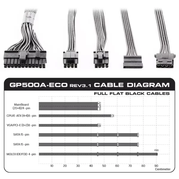 منبع تغذیه گرین مدل GP500A-ECO