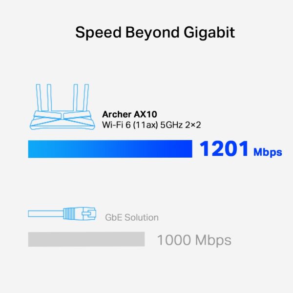 روتر تی پی لینک مدل Archer AX10 - AX1500 Wi-Fi 6
