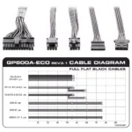 منبع تغذیه گرین مدل GP600A-ECO