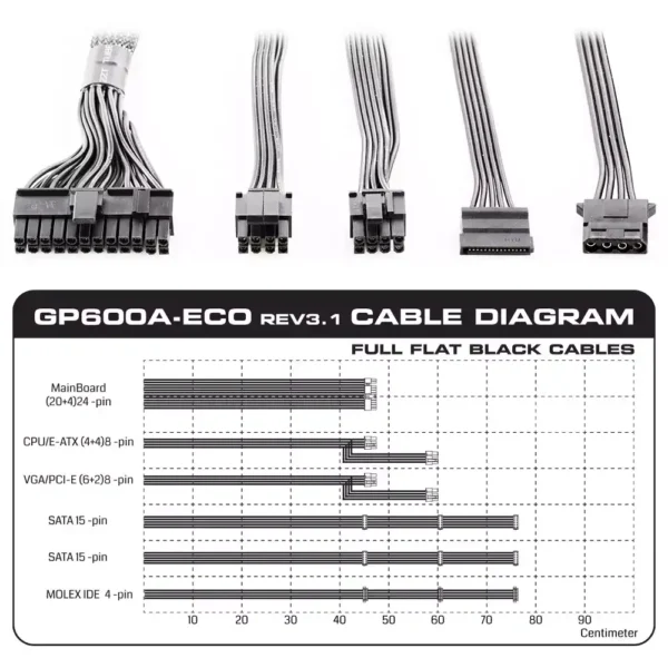 منبع تغذیه گرین مدل GP600A-ECO