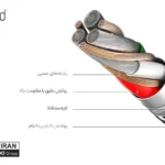 کابل شارژ بیاند مدل BUM-401 Micro-USB 1m