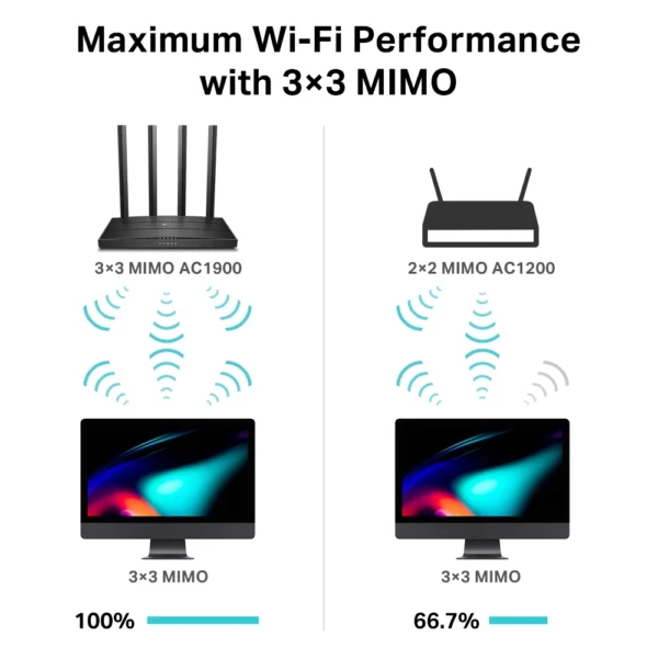 روتر تی پی لینک مدل Archer C80 Dual-Band MU-MIMO
