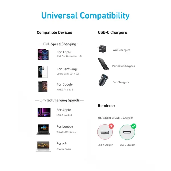 کابل شارژ انکر مدل Anker 322 PD 60W 1.8m